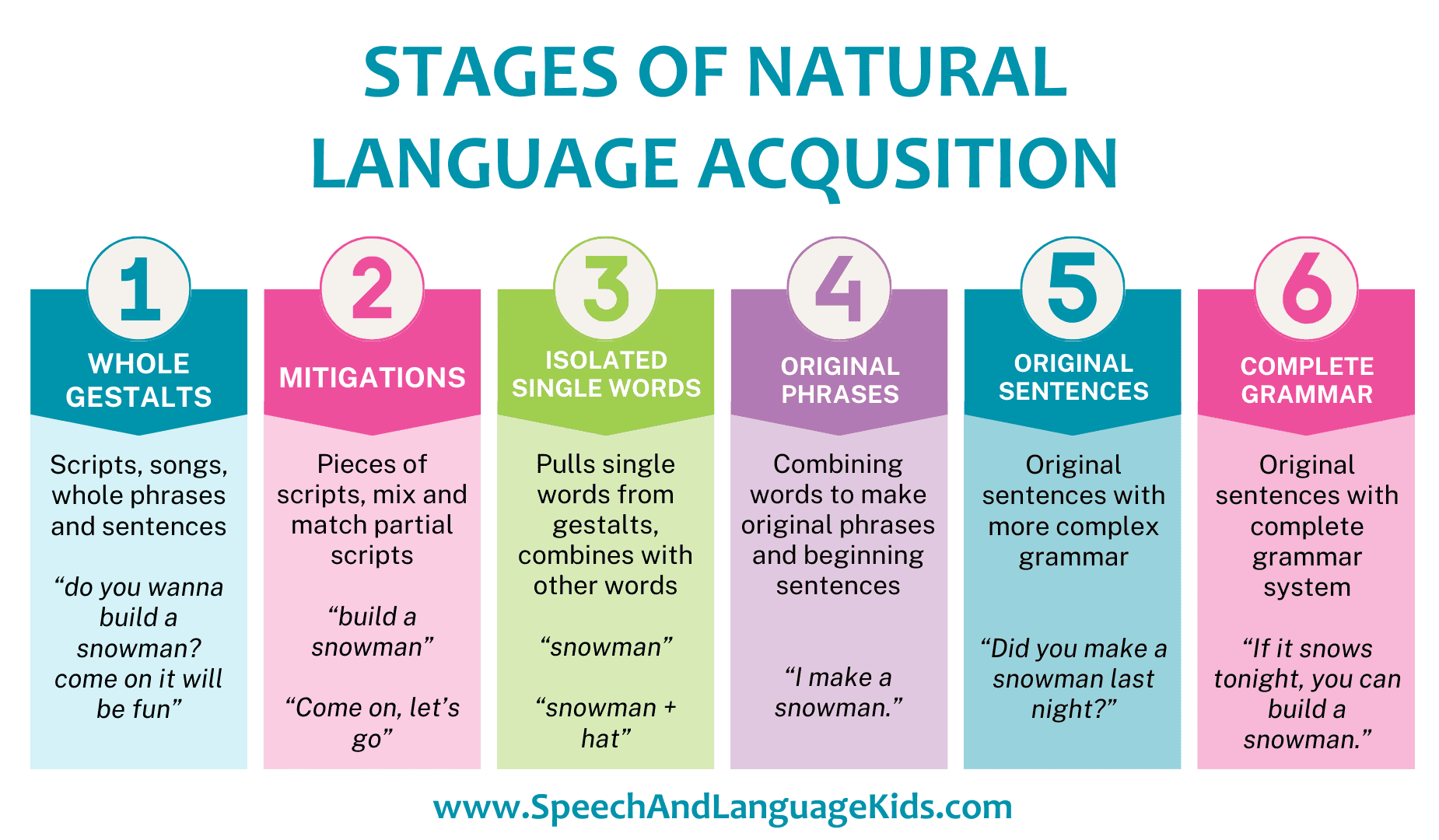 Understanding Gestalt Language Processing: A Guide for Parents and Professionals